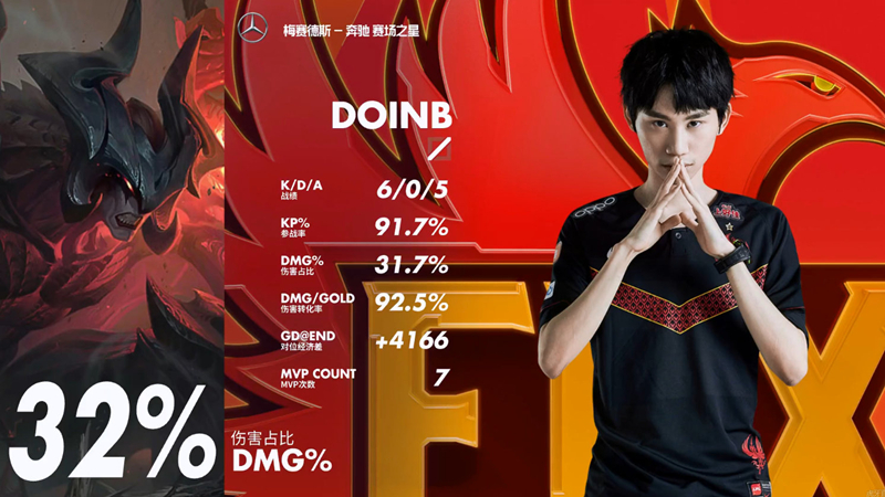 体育社区-包含太狠了！斯图加特绝杀压哨备战欧冠布鲁克林篮网清晨豪取连胜，Doinb连续十场比赛得分超过战术调整的词条